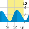 US 17 Bridge tide chart for Sunday, September 12, 2021