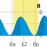 US 17 Bridge tide chart for Wednesday, September 8, 2021