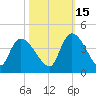US 17 Bridge tide chart for Friday, October 15, 2021