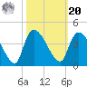 US 17 Bridge tide chart for Wednesday, October 20, 2021