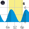 US 17 Bridge tide chart for Wednesday, October 6, 2021
