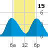 US 17 Bridge tide chart for Monday, November 15, 2021