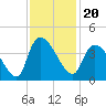 US 17 Bridge tide chart for Saturday, November 20, 2021