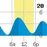 US 17 Bridge tide chart for Monday, December 20, 2021