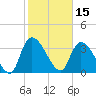 US 17 Bridge tide chart for Tuesday, February 15, 2022