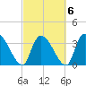 US 17 Bridge tide chart for Sunday, March 6, 2022
