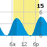 US 17 Bridge tide chart for Friday, April 15, 2022