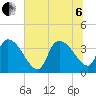 US 17 Bridge tide chart for Wednesday, July 6, 2022