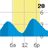 US 17 Bridge tide chart for Saturday, August 20, 2022