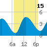 US 17 Bridge tide chart for Thursday, September 15, 2022