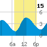 US 17 Bridge tide chart for Saturday, October 15, 2022