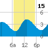 US 17 Bridge tide chart for Tuesday, November 15, 2022
