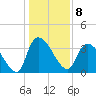 US 17 Bridge tide chart for Sunday, January 8, 2023
