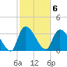 US 17 Bridge tide chart for Monday, February 6, 2023