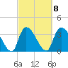 US 17 Bridge tide chart for Wednesday, March 8, 2023