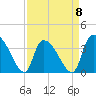 US 17 Bridge tide chart for Saturday, April 8, 2023