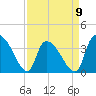US 17 Bridge tide chart for Sunday, April 9, 2023