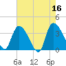 US 17 Bridge tide chart for Tuesday, May 16, 2023