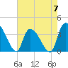 US 17 Bridge tide chart for Sunday, May 7, 2023