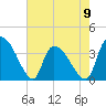 US 17 Bridge tide chart for Tuesday, May 9, 2023
