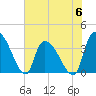 US 17 Bridge tide chart for Tuesday, June 6, 2023