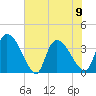 US 17 Bridge tide chart for Friday, June 9, 2023
