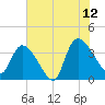 US 17 Bridge tide chart for Wednesday, July 12, 2023