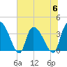 US 17 Bridge tide chart for Thursday, July 6, 2023