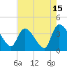 US 17 Bridge tide chart for Tuesday, August 15, 2023