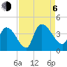 US 17 Bridge tide chart for Wednesday, September 6, 2023