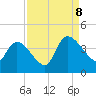 US 17 Bridge tide chart for Friday, September 8, 2023