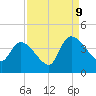 US 17 Bridge tide chart for Saturday, September 9, 2023