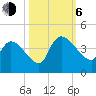 US 17 Bridge tide chart for Friday, October 6, 2023