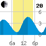 US 17 Bridge tide chart for Monday, November 20, 2023