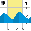US 17 Bridge tide chart for Sunday, November 5, 2023