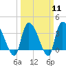 US 17 Bridge tide chart for Monday, March 11, 2024