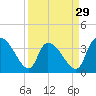 US 17 Bridge tide chart for Friday, March 29, 2024