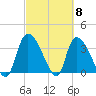 US 17 Bridge tide chart for Friday, March 8, 2024