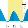 US 17 Bridge tide chart for Thursday, April 11, 2024