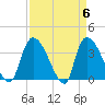 US 17 Bridge tide chart for Saturday, April 6, 2024