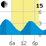 US 17 Bridge tide chart for Wednesday, May 15, 2024