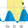 US 17 Bridge tide chart for Monday, May 6, 2024