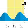 US 17 Bridge tide chart for Saturday, June 15, 2024