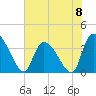 US 17 Bridge tide chart for Saturday, June 8, 2024
