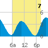 US 17 Bridge tide chart for Sunday, July 7, 2024