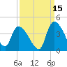US 17 Bridge tide chart for Sunday, September 15, 2024