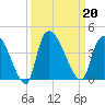 US 17 Bridge tide chart for Friday, September 20, 2024