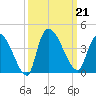 US 17 Bridge tide chart for Saturday, September 21, 2024