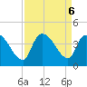 US 17 Bridge tide chart for Friday, September 6, 2024