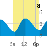 US 17 Bridge tide chart for Sunday, September 8, 2024